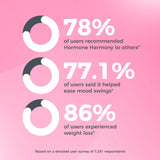 Гормональная гармония