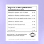 Magnesium Breakthrough