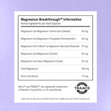 Magnesium Breakthrough