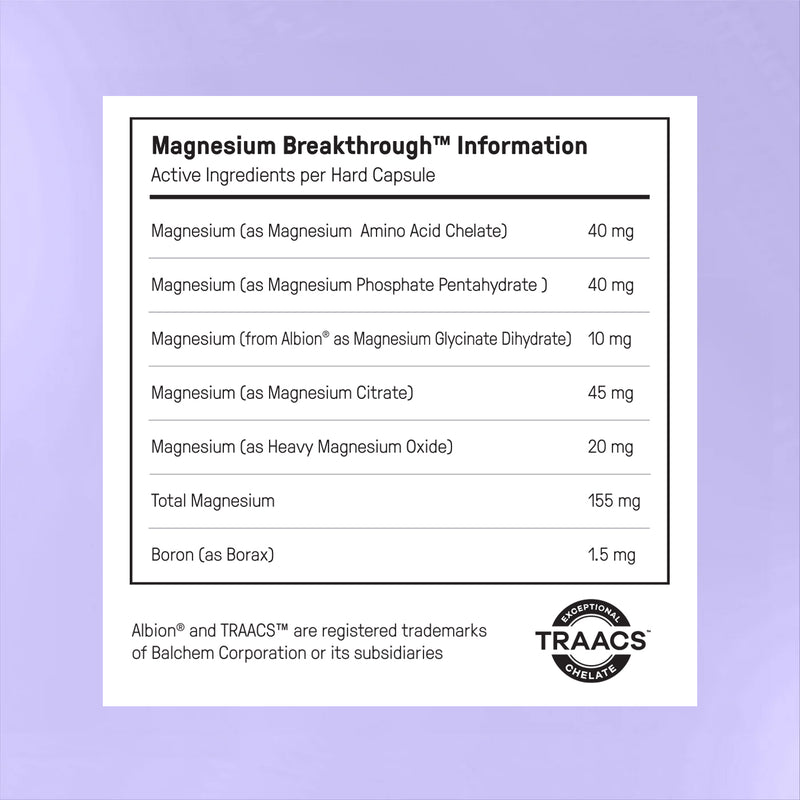 Magnesium Breakthrough