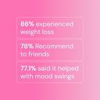 The Hormone Reset Kit