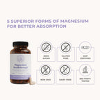 Magnesium Breakthrough